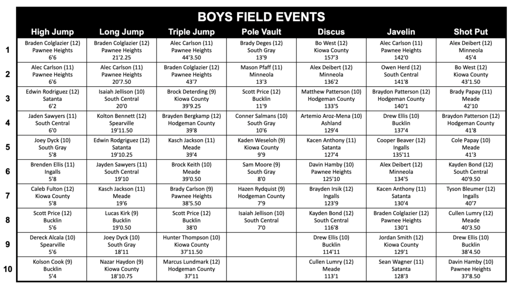 boys field events