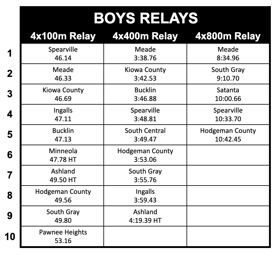 boys relays