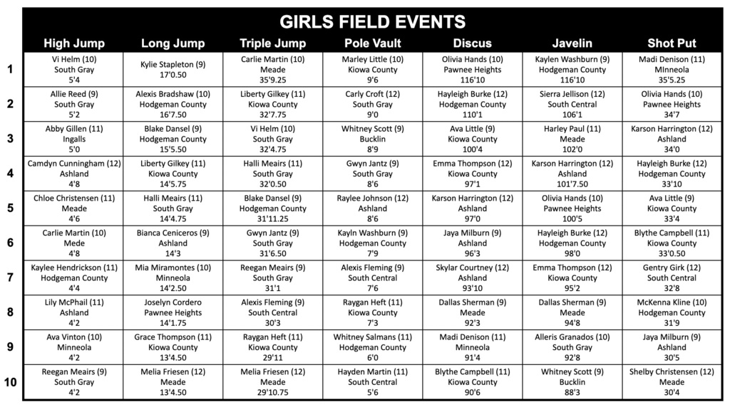 girls field events