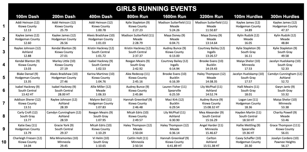 girls running events