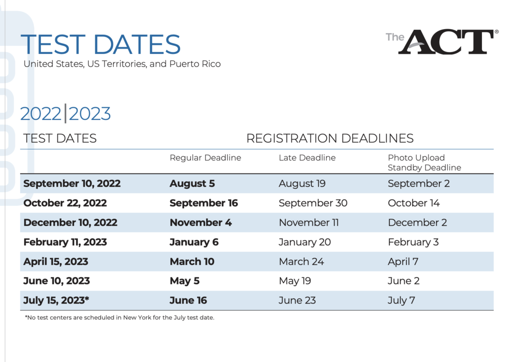 act testing dates 22-23