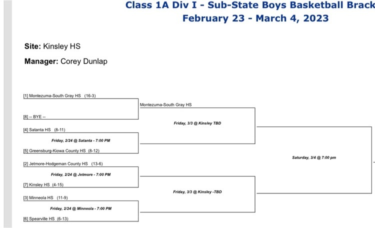 substate